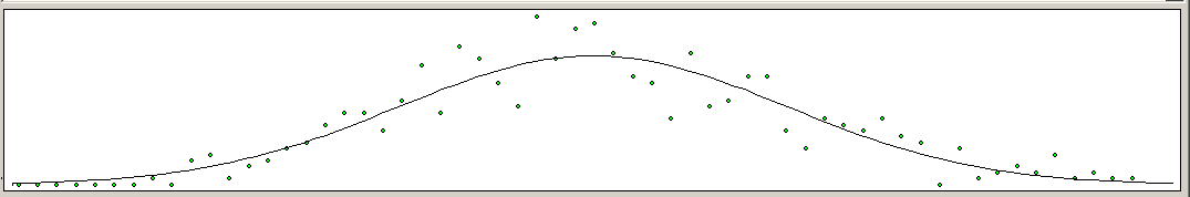 Courbe de répartition